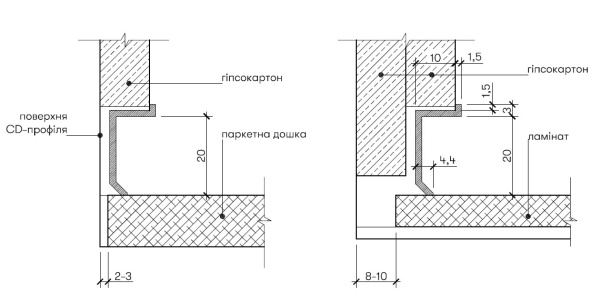 АЛЮМІНІЄВИЙ ПРИХОВАНОГО МОНТАЖУ P-1-20C